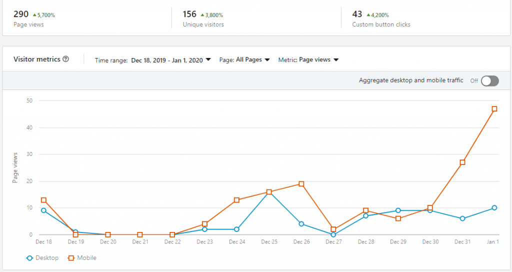 LinkedIn Page Stats